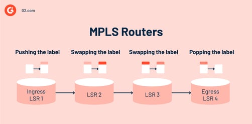 What Is Multiprotocol Label Switching? Explore Fundamentals